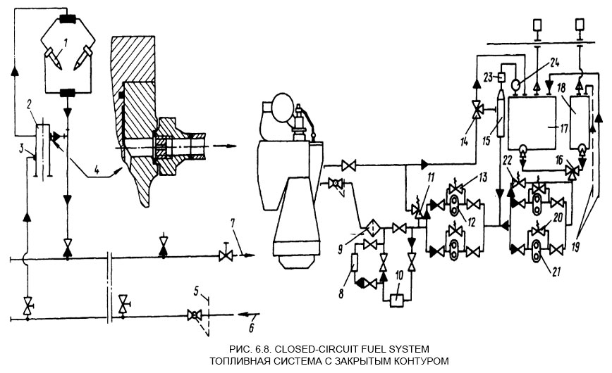 Топливная система с закрытым контуром - Closed-circuit fuel system