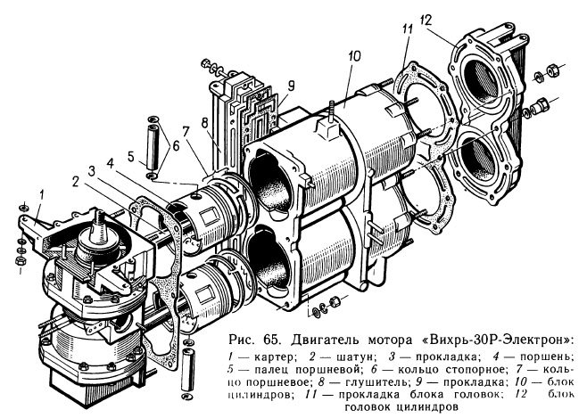 Двигатель мотора «Вихрь-ЗОР-Электрон»