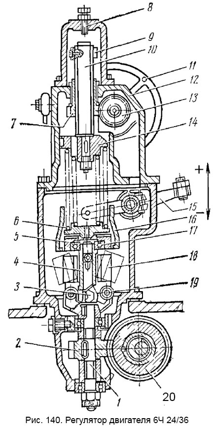 Рис. 140. Регулятор двигателя 6Ч 24/36