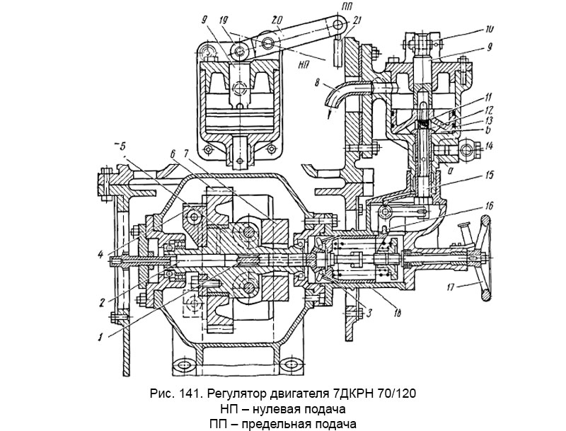 Рис. 141. Регулятор двигателя 7ДКРН 70/120