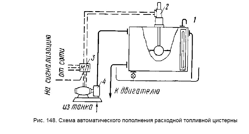 Рис. 148. Схема автоматического пополнения расходной топливной цистерны