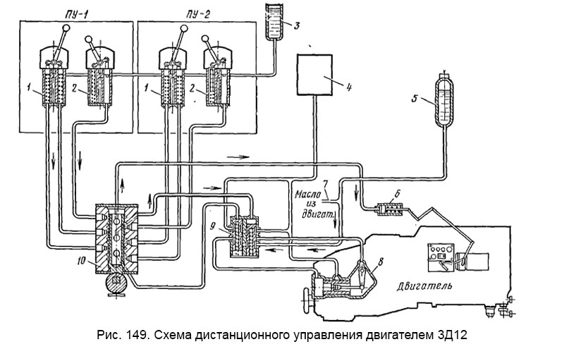 Схема дистанционного управления двигателем 3Д12