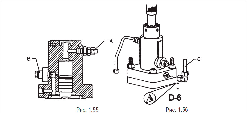 Масляная система гидропривода оборудована А-невозвратным клапаном и В-проходным невозвратным клапаном, которые установлены на подводящей трубе
