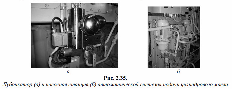 Лубрикатор (а) и насосная станция (б) автоматической системы подачи цилиндрового масла