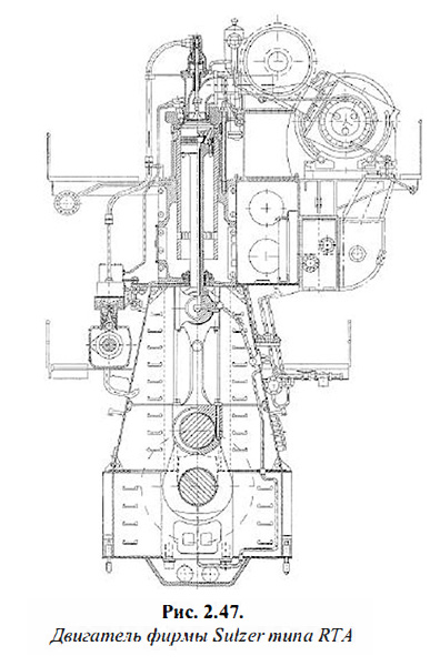 Двигатель фирмы Sulzer типа RTA