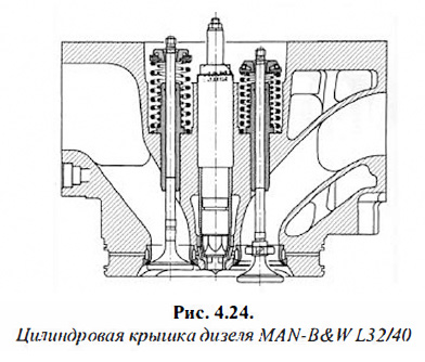 Цилиндровая крышка дизеля MAN-B&W L32/40