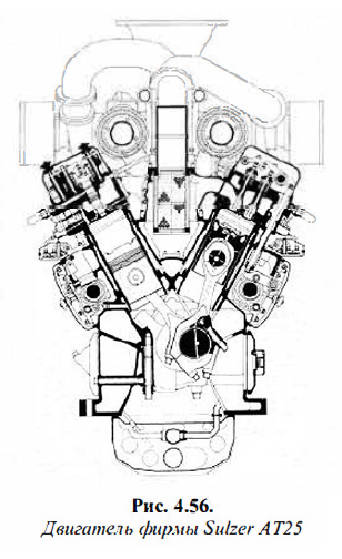 Двигатель фирмы Sulzer АТ25