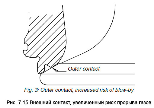 Внешний контакт, увеличенный риск прорыва газов - Outer contact, increased risk of blow-by