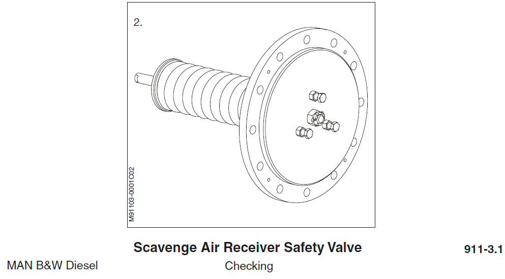 Scavenge Air Receiver Safety Valve - Checking
