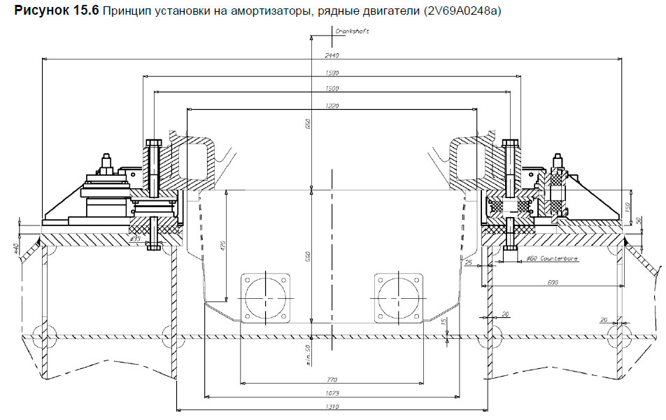 Принцип установки на амортизаторы, рядные двигатели (2V69A0248a)
