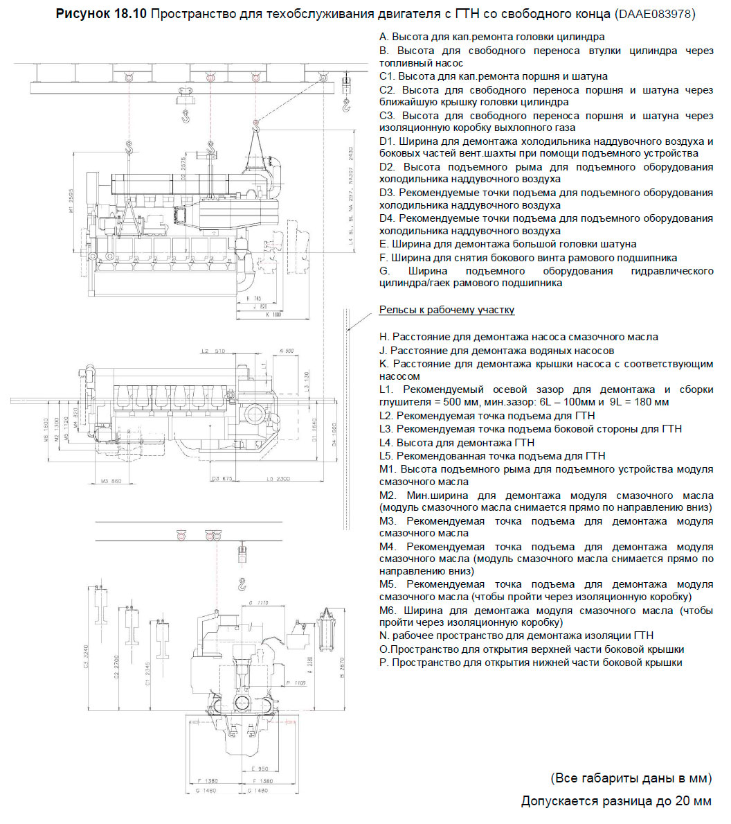 Пространство для техобслуживания двигателя с ГТН со свободного конца (DAAE083978)