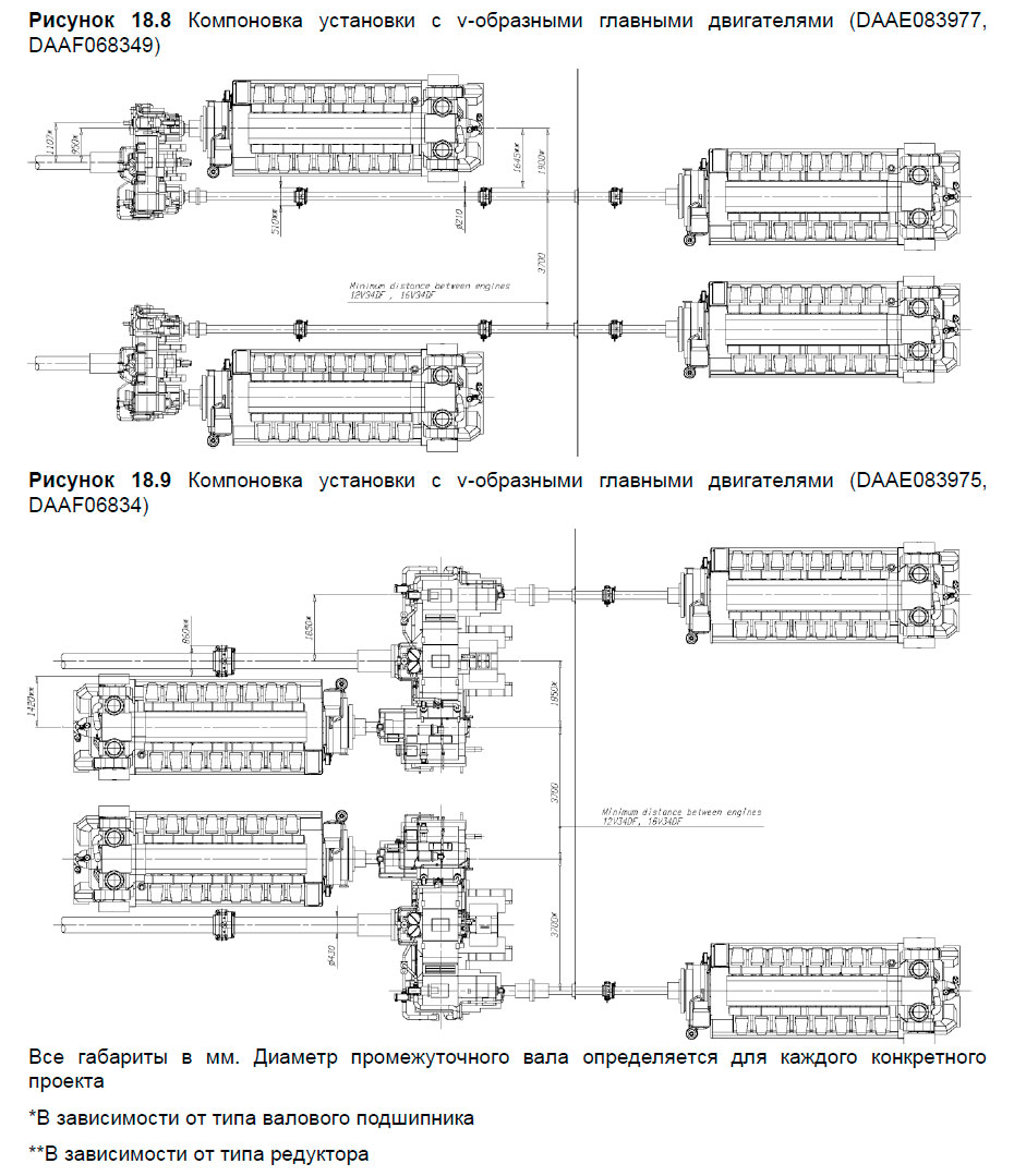 Компоновка установки с v-образными главными двигателями (DAAE083977, DAAF068349)