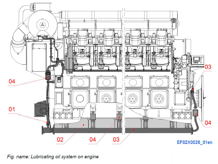 Lubricating oil system on engine
