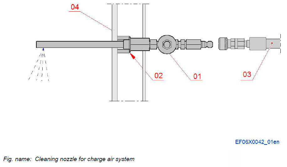 Cleaning nozzle for charge air system