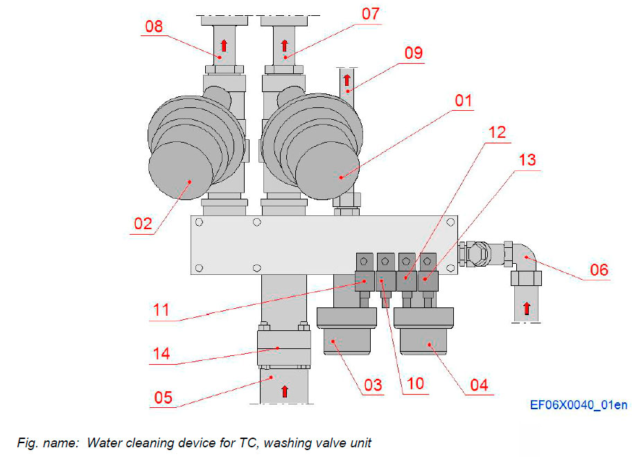Water cleaning device for TC, washing valve unit