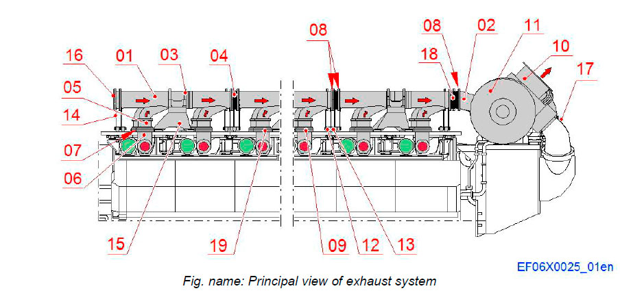 Principal view of exhaust system
