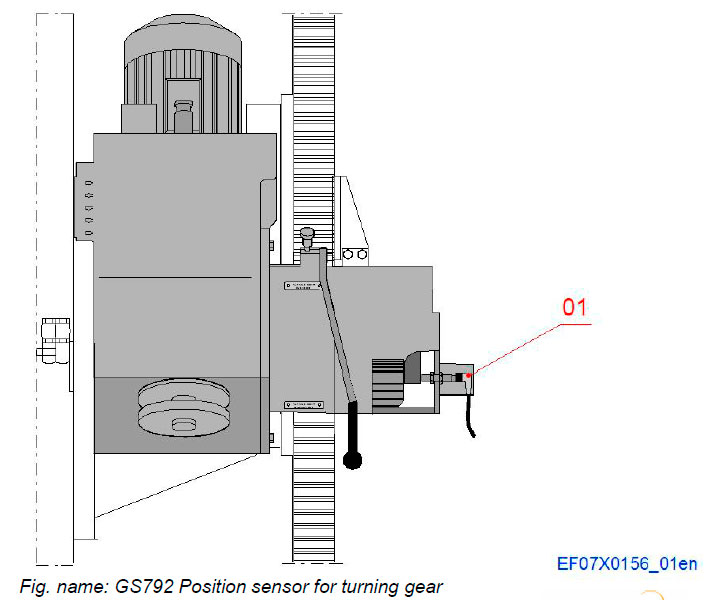 GS792 Position sensor for turning gear