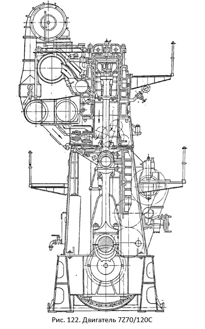 Двигатель K7Z70/120С(7ДКРН 70/120)