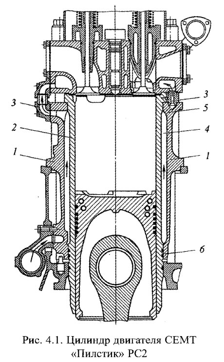 Цилиндр двигателя СЕМТ «Пилстик» РС2
