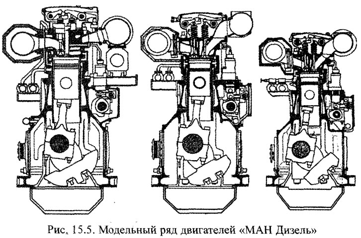 Модельный ряд двигателей «МАН Дизель»