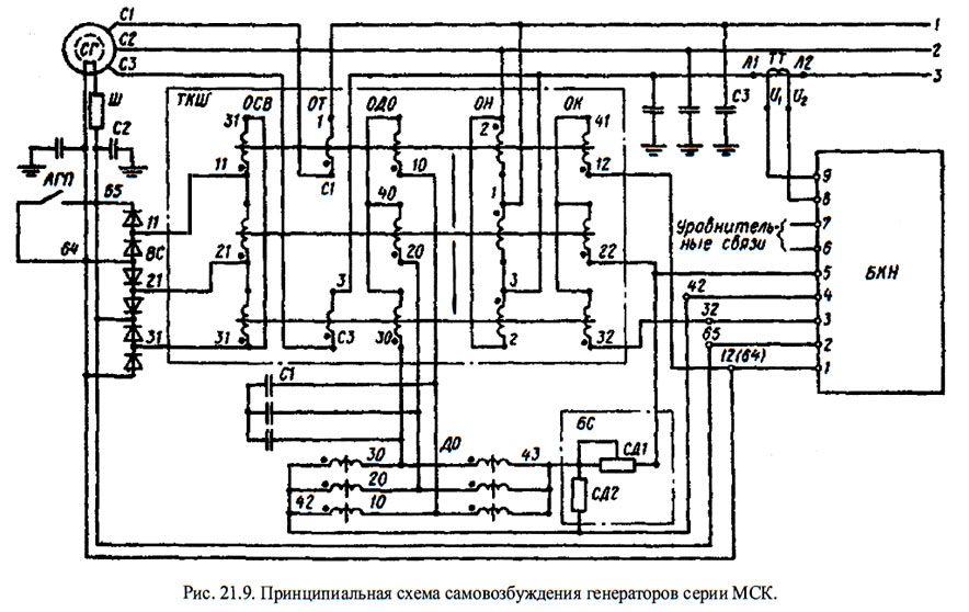 Принципиальная схема самовозбуждения генераторов серии МСК