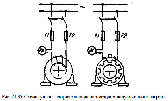 Схема сушки электрических машин методом индукционного нагрева.