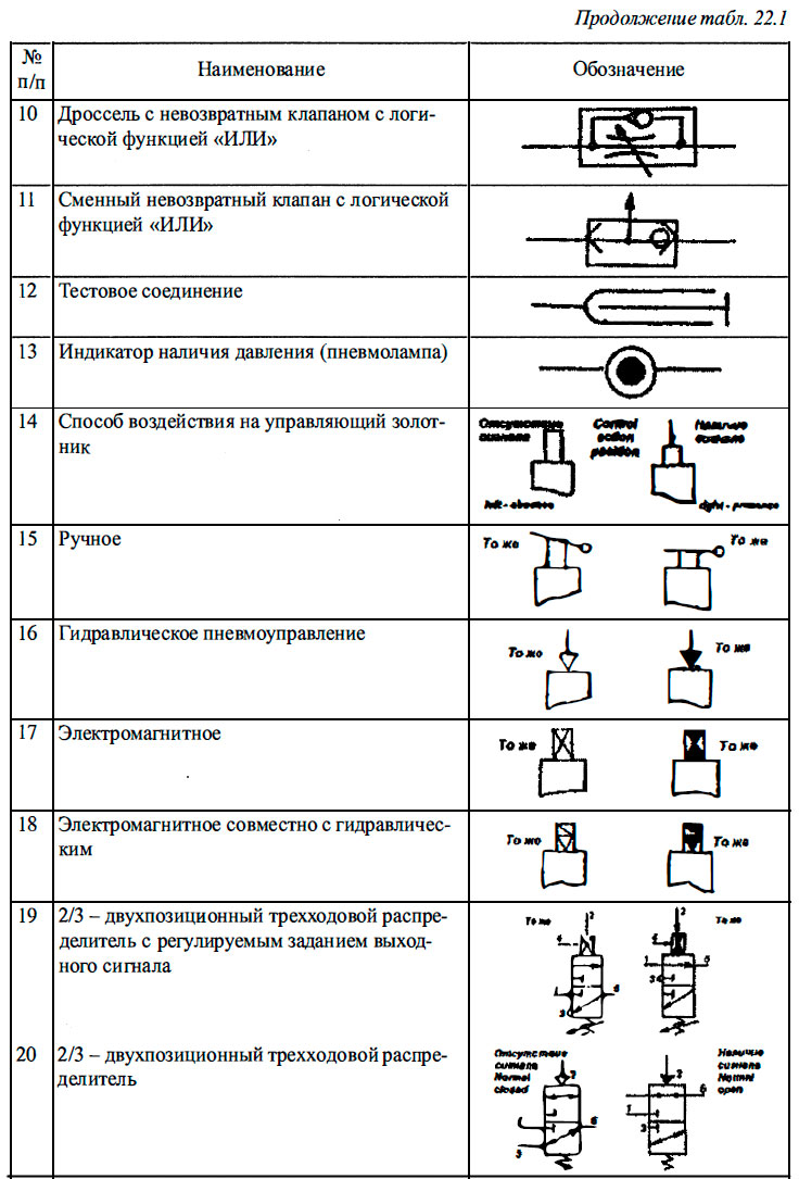 Условные обозначения элементов дистанционной автоматической системы
