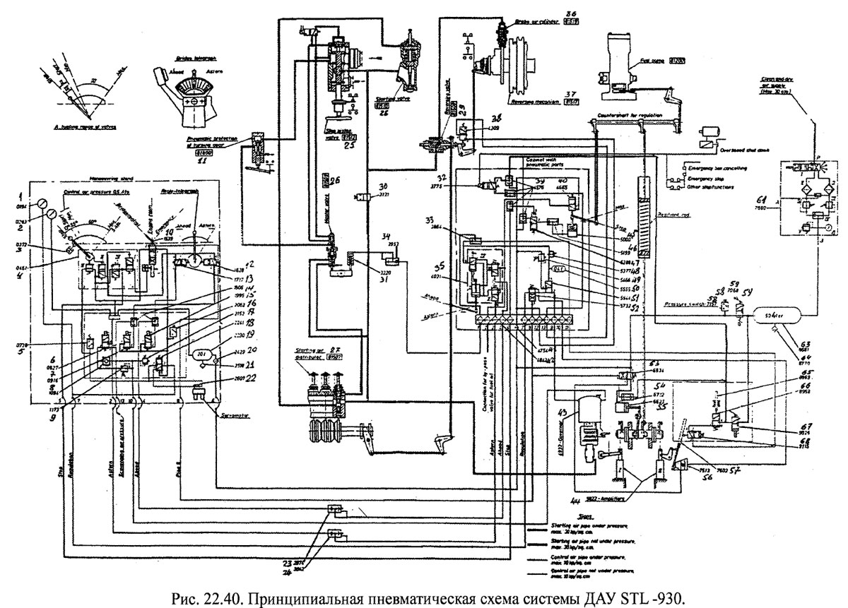 Принципиальная пневматическая схема системы ДАУ STL -930.