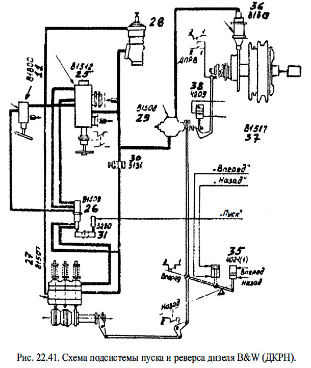 Схема подсистемы пуска и реверса дизеля B&W (ДКРН).