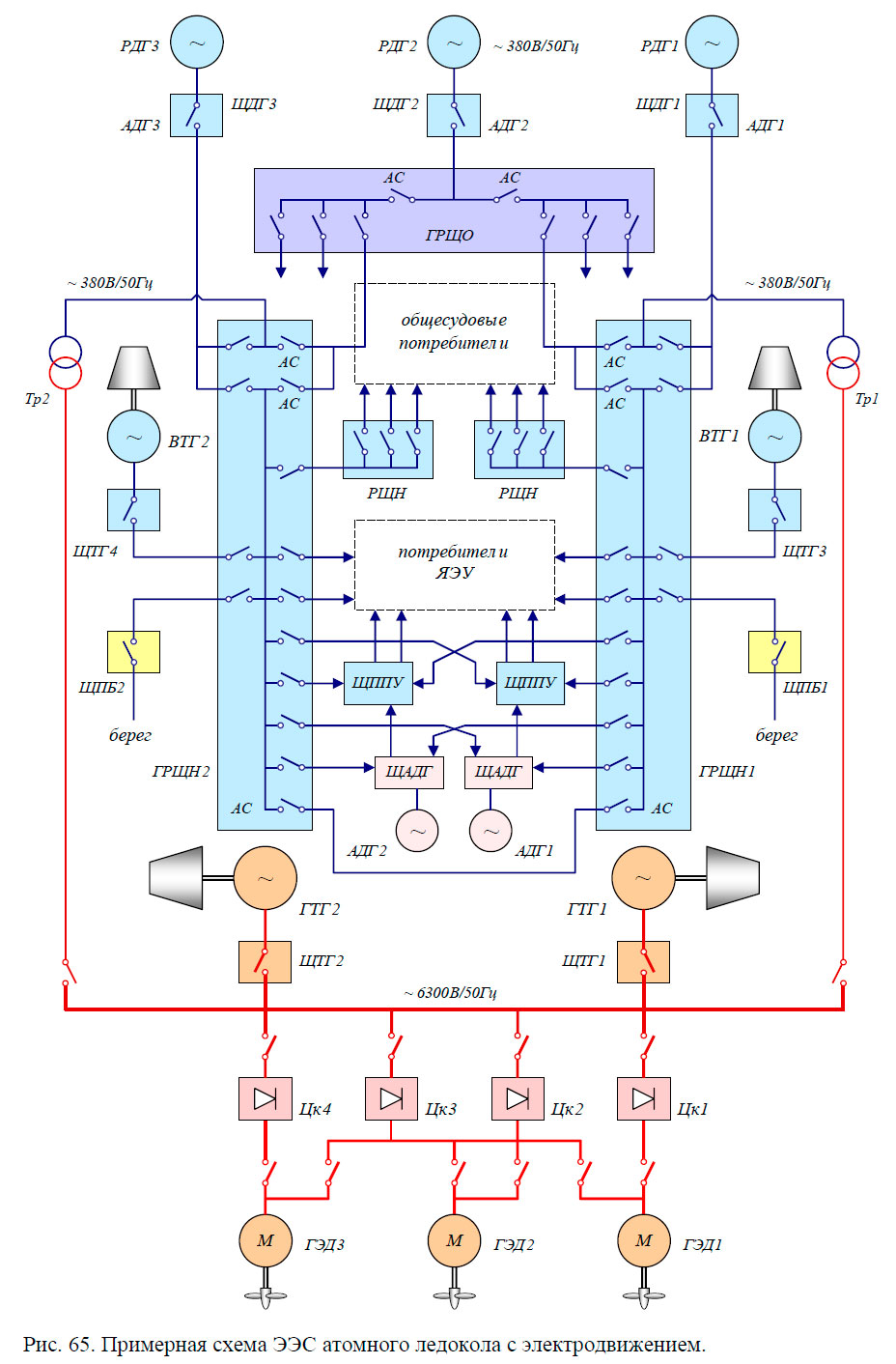 Примерная схема ЭЭС атомного ледокола с электродвижением