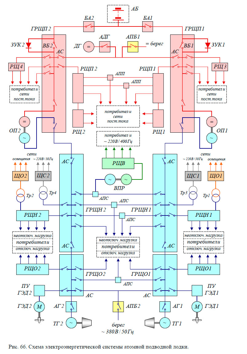 Схема электроэнергетической системы атомной подводной лодки