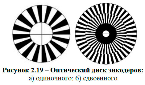 Оптический диск энкодеров
