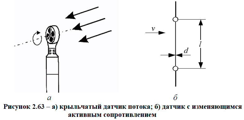 а) крыльчатый датчик потока; б) датчик с изменяющимся
активным сопротивлением