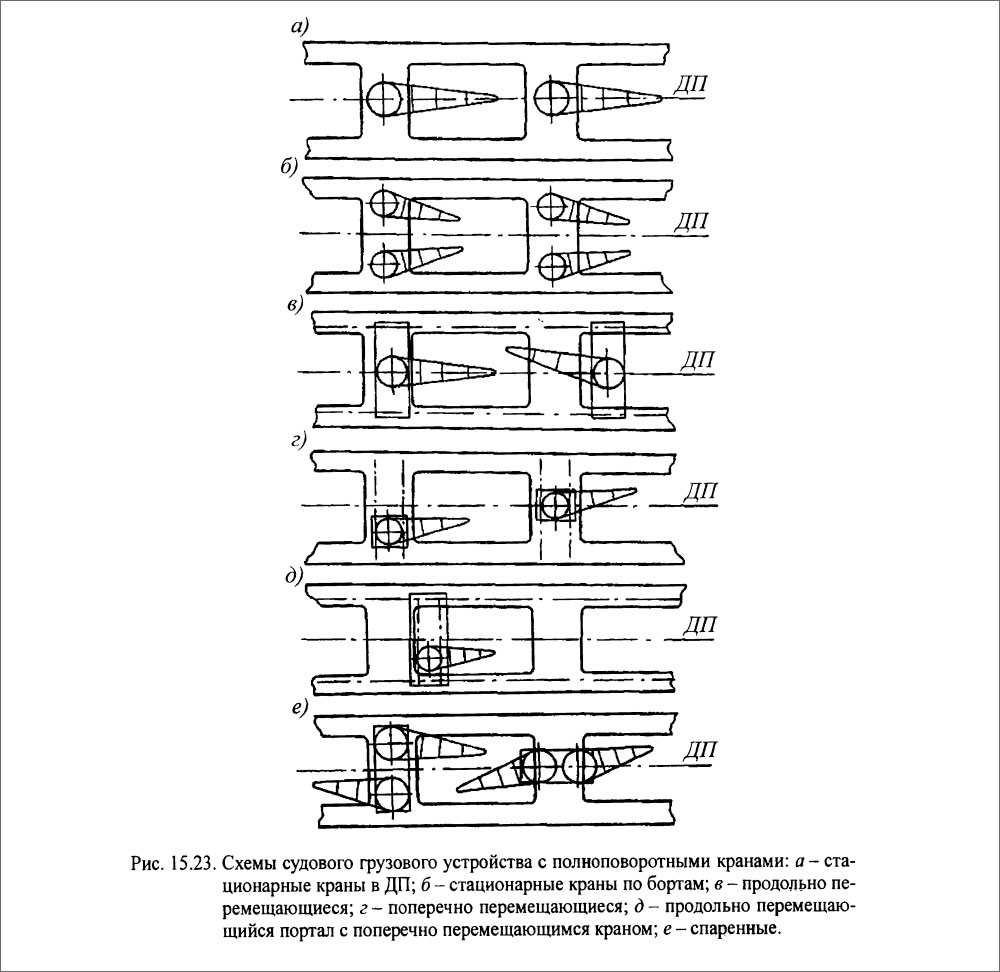 Схемы судового грузового устройства с полноповоротными кранами