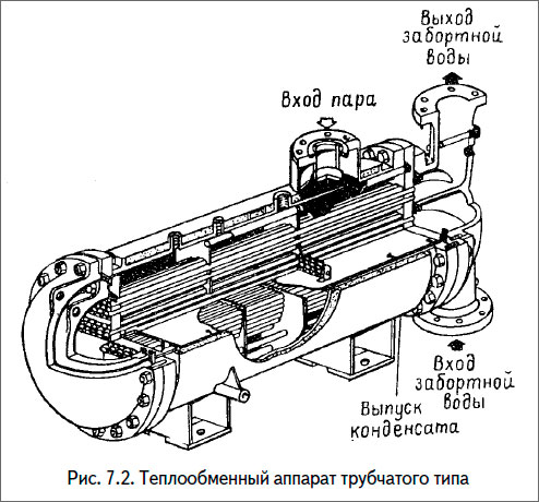 Теплообменный аппарат трубчатого типа