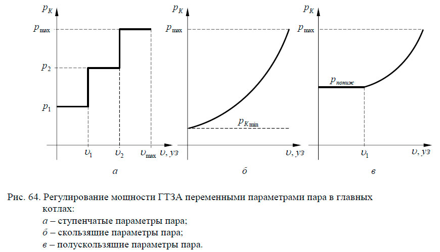 Регулирование мощности ГТЗА переменными параметрами пара в главных котлах