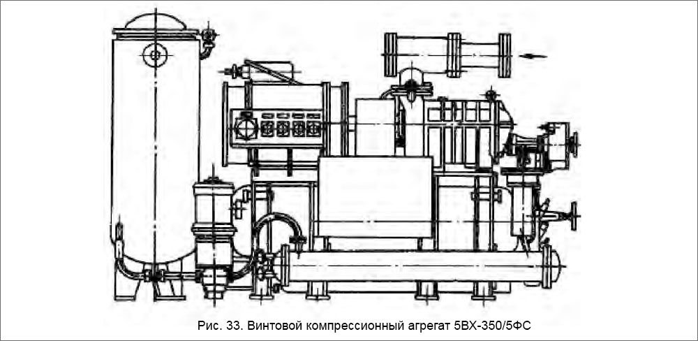 Винтовой компрессионный агрегат 5ВХ-350/5ФС