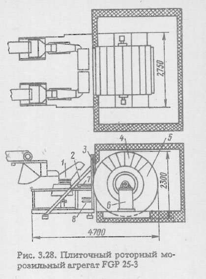 Плиточный роторный морозильный агрегат FGP 25-3