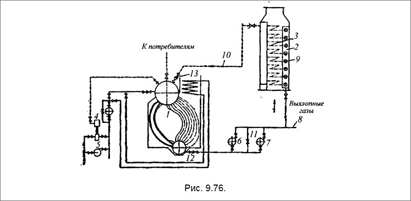 Схема парогенераторной установки теплоходов