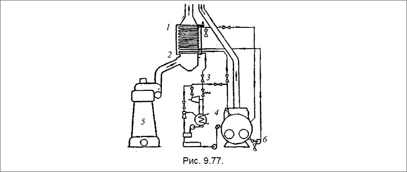 Схема парогенераторной установки теплоходов