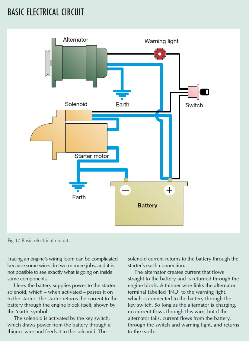 Basic electrical circuit