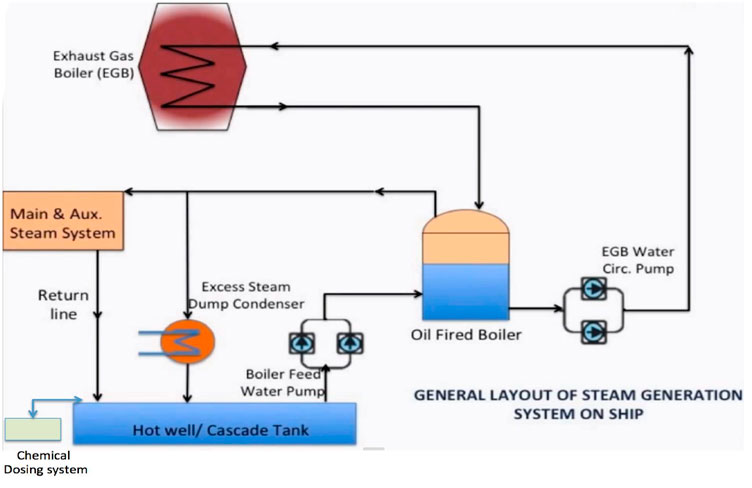 boiler water system