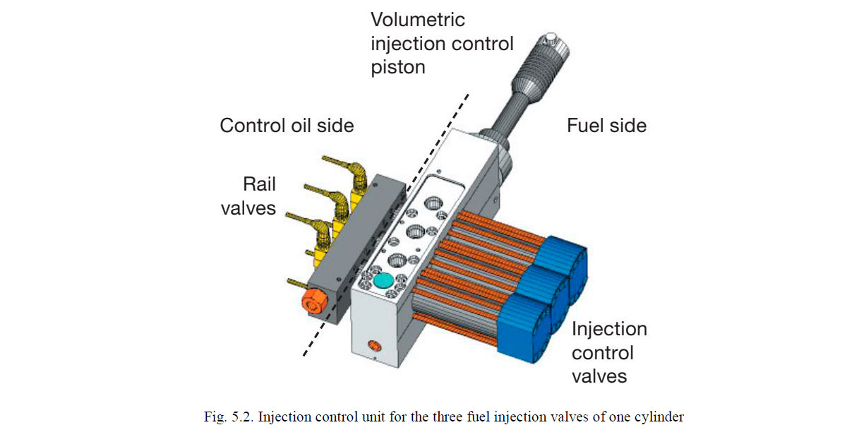Injection control unit for the three fuel injection valves of one cylinder