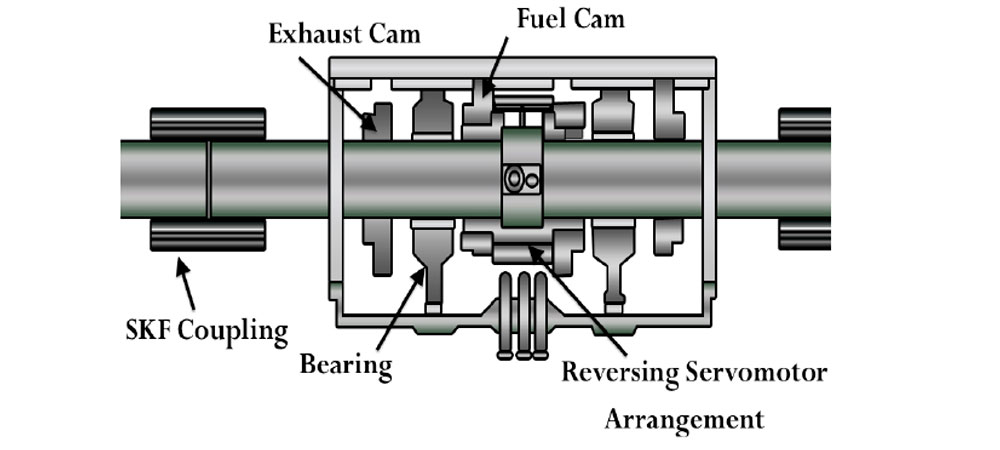 bearing inspection