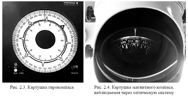 Картушка гирокомпаса и Картушка магнитного компаса, наблюдаемая через оптическую систему