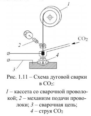 Схема дуговой сварки в CO2