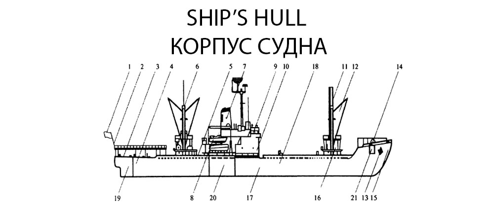 Ship's hull - Корпус судна