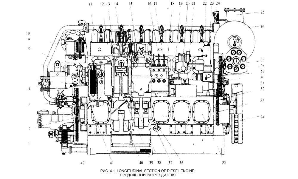 Longitudinal section of Diesel engine - Продольный разрез дизеля