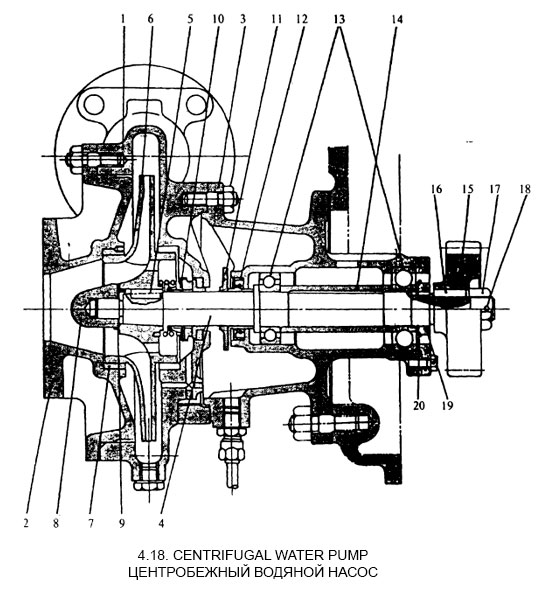 Центробежный водяной насос - Centrifugal water pump