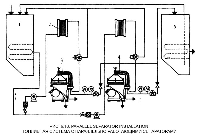 Топливная система с параллельно работающими сепараторами - Parallel separator installation